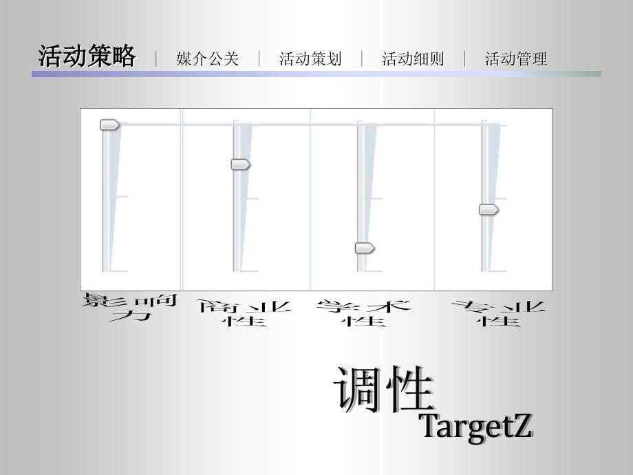 潍坊大学生旅游嘉年华策划案_第5页