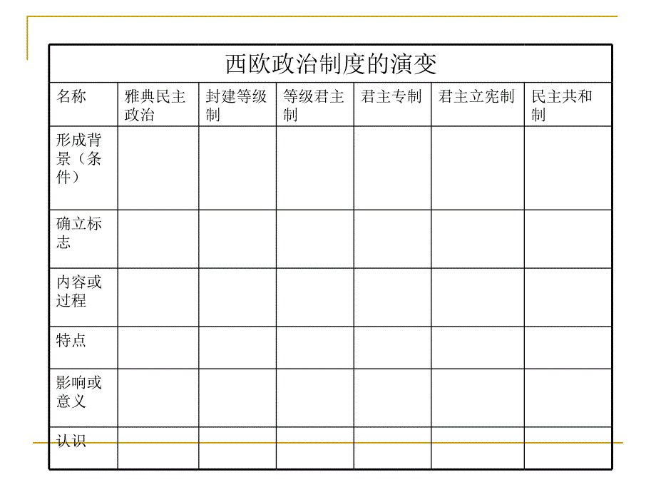 专题：欧洲政治制度的演变_第3页