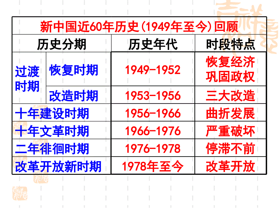 第24课_社会主义建设的思想指南_第3页