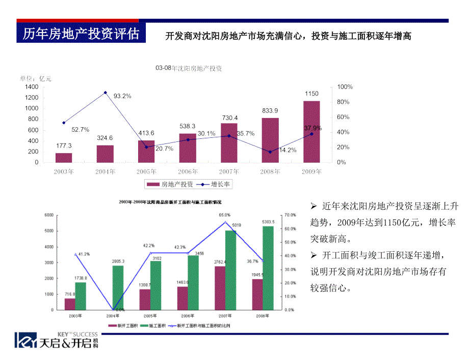 沈阳浑南新区调研报告_第3页