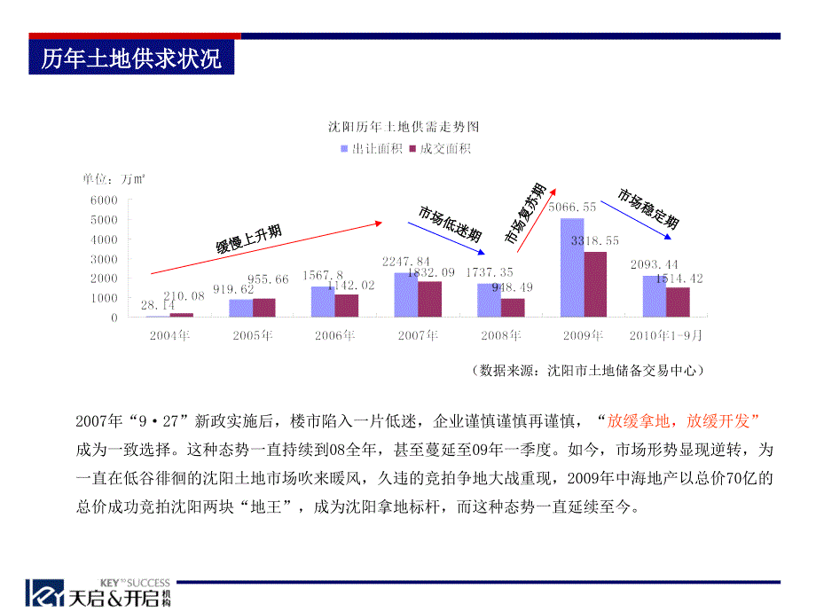 沈阳浑南新区调研报告_第4页