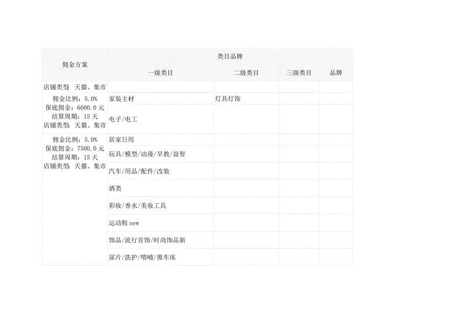 聚划算商品团佣金团活动说明_第5页