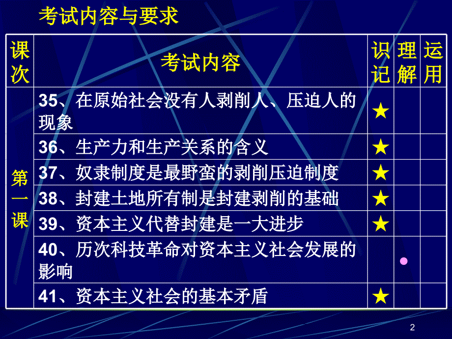 初三政治总复习PPT课件_第2页