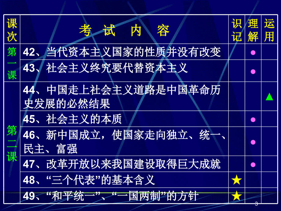 初三政治总复习PPT课件_第3页