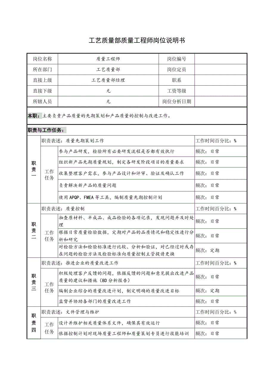 工艺质量部质量工程师岗位说明书_第1页