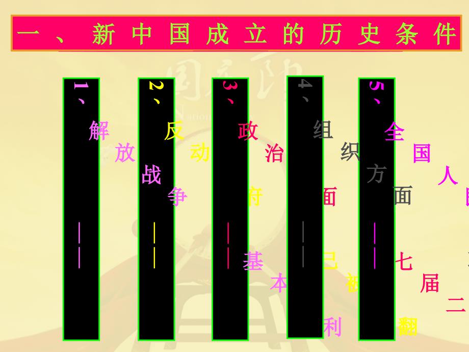 《新中国初期的政治建设》课件 上课_第2页