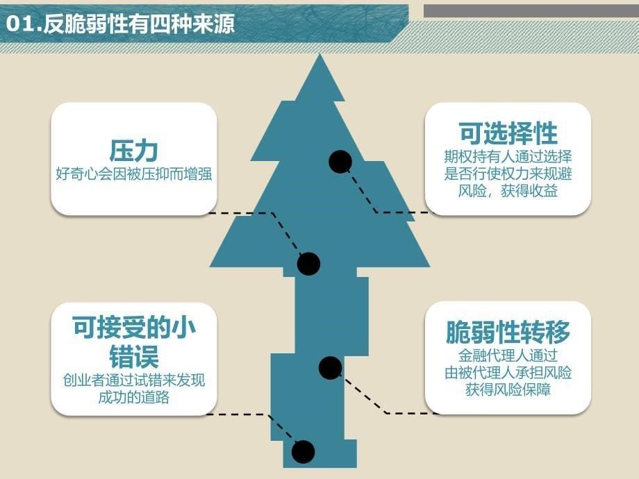 读书笔记-046《反脆弱》-糖炒诗人-秋叶_第5页