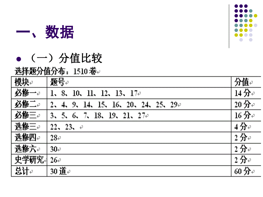 浙江省新学考选考历史试卷题型特点分析20160526_第4页