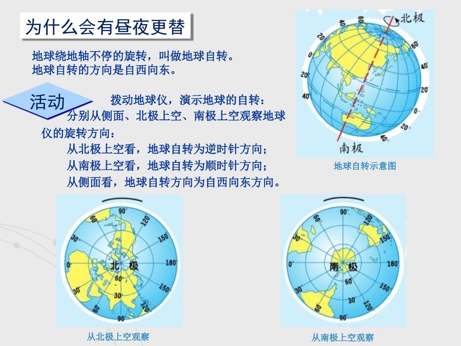 七年级地理上册1.3地球的运动_第3页