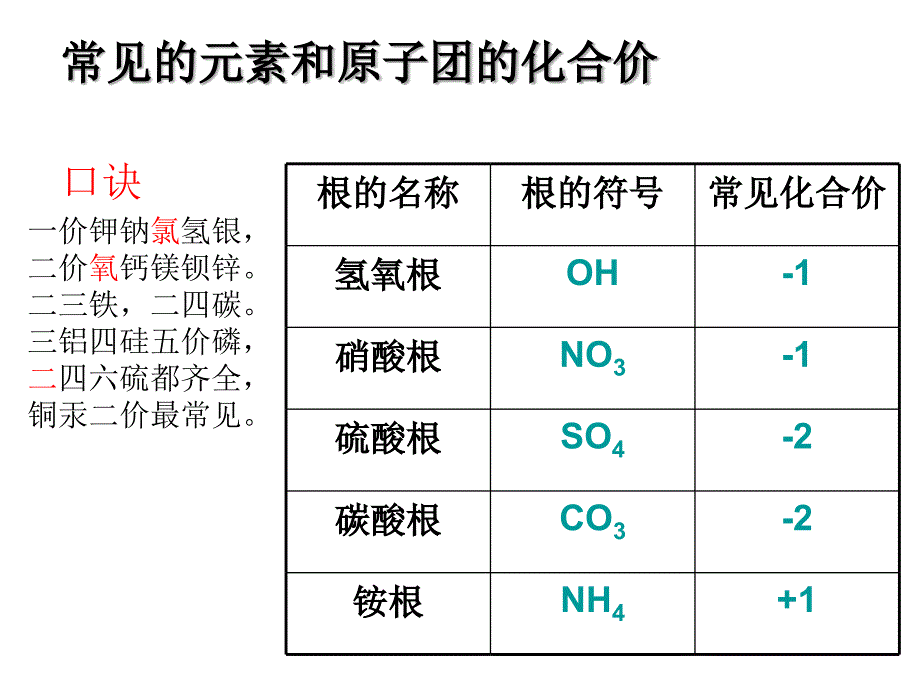 物质的分类与转化正式课件_第4页