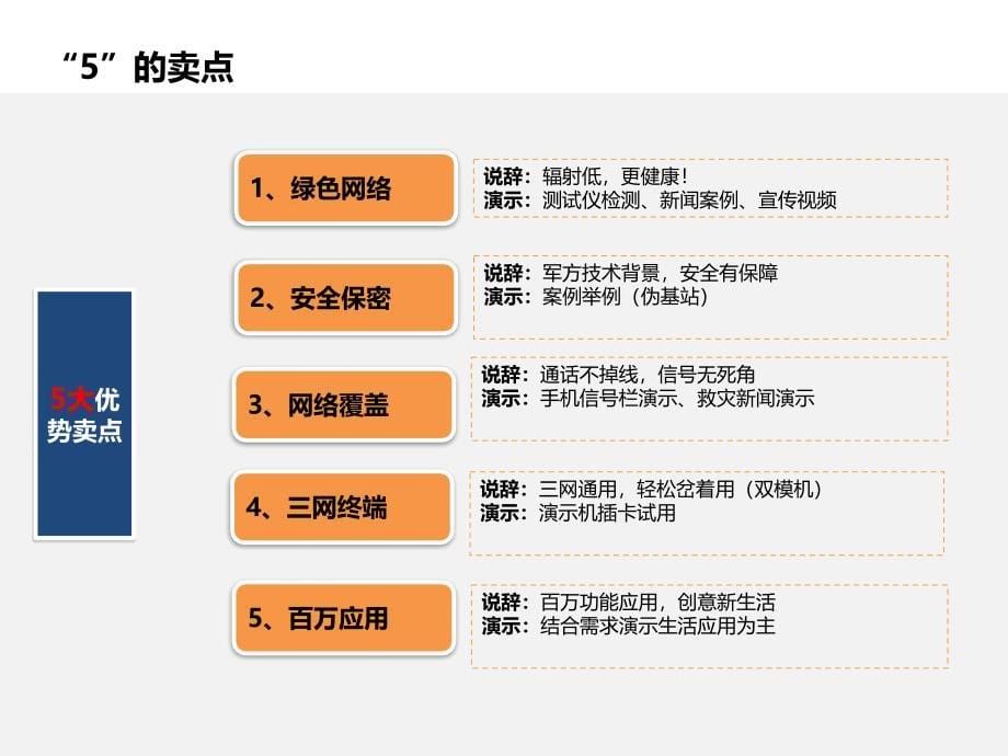 电信5N销售话术4.20_第5页