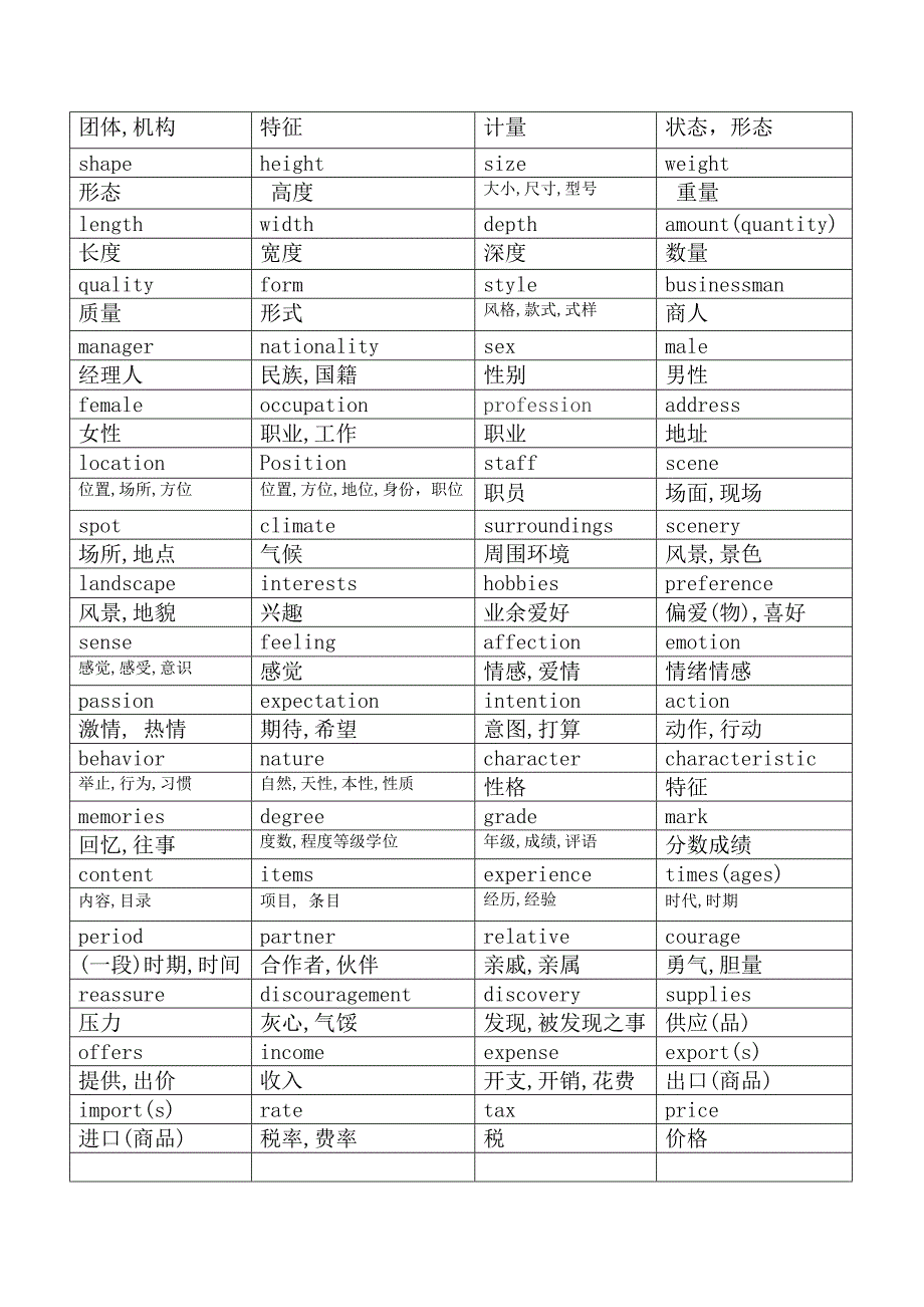 高考英语完形填空高频率单词_第2页