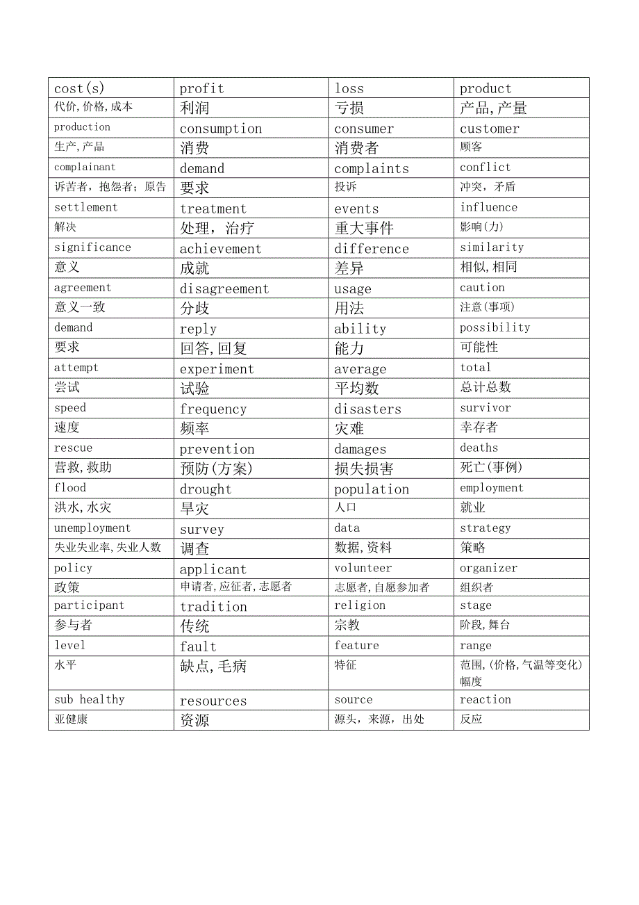 高考英语完形填空高频率单词_第3页