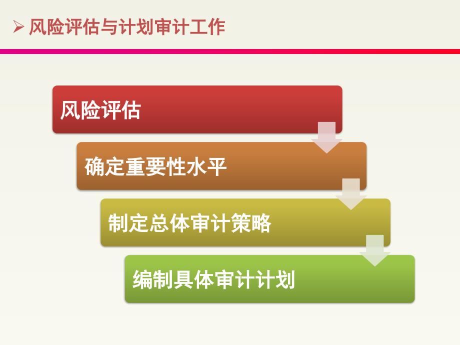 第三章 风险评估与计划审计工作_第2页