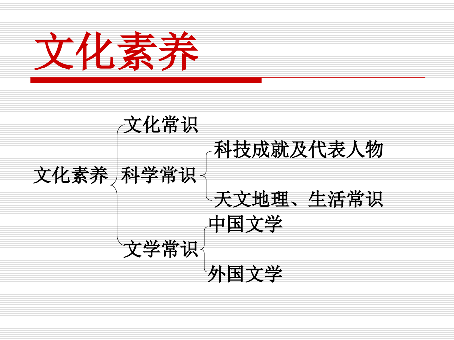 综合素质第四章文化素养1(文化素养)_第2页