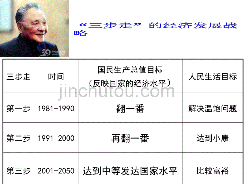 科学发展观和小康社会的建设_第2页