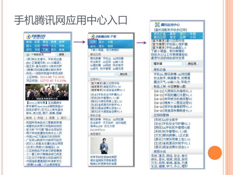 腾讯应用中心应用接入指南V2.0_第3页