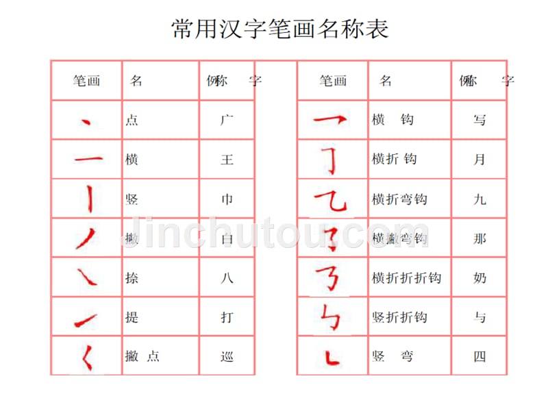 笔画规范和格式规范图例_第3页