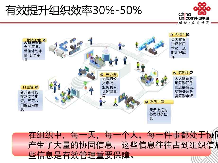 江西联通协同管理系统_第3页