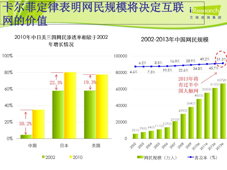 研究转折年代——中国互联网的2011-2013_第4页