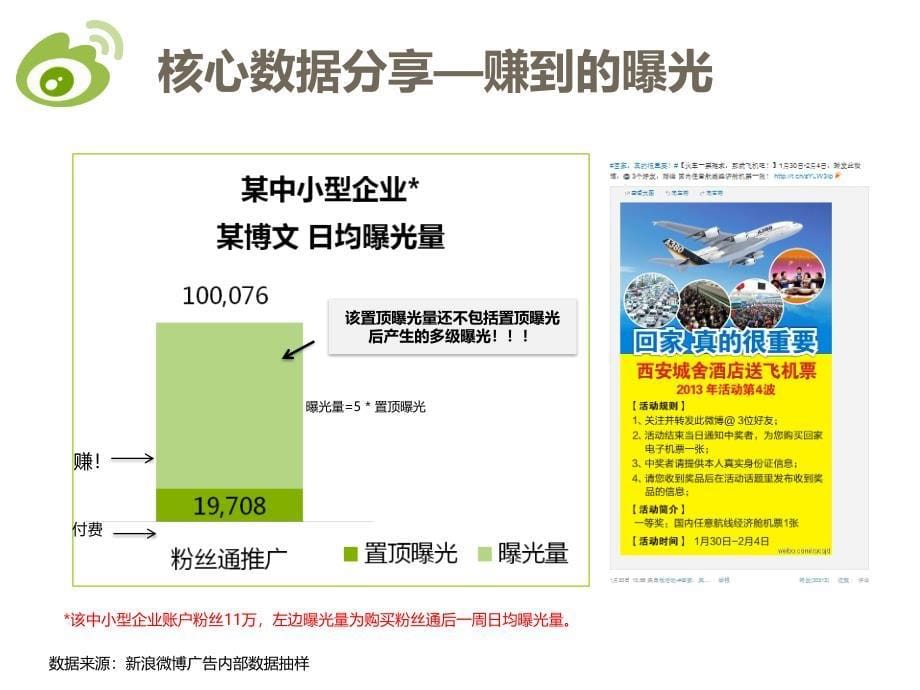 粉丝通案例分享与投放优化指导_第5页