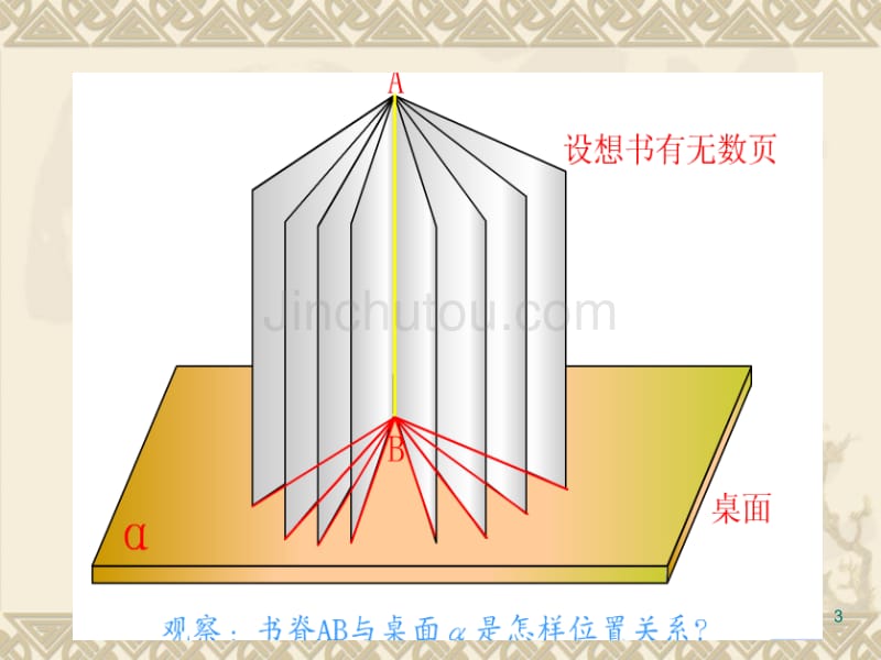 线面垂直关系的判定_第3页