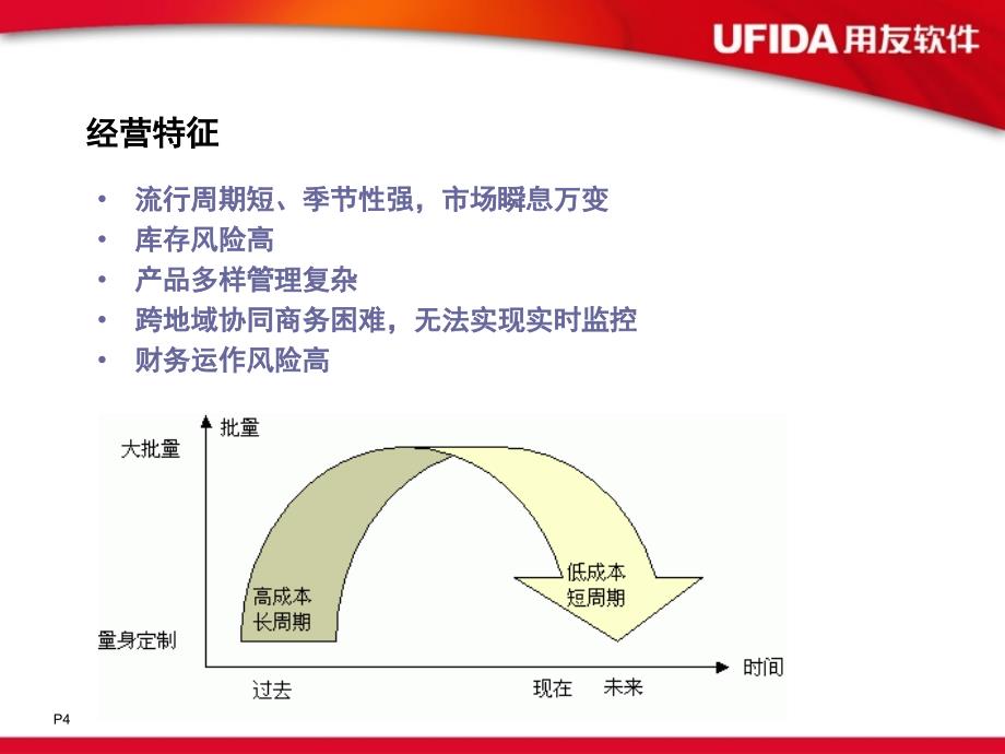 用友服装行业ERP-解决方案_第4页