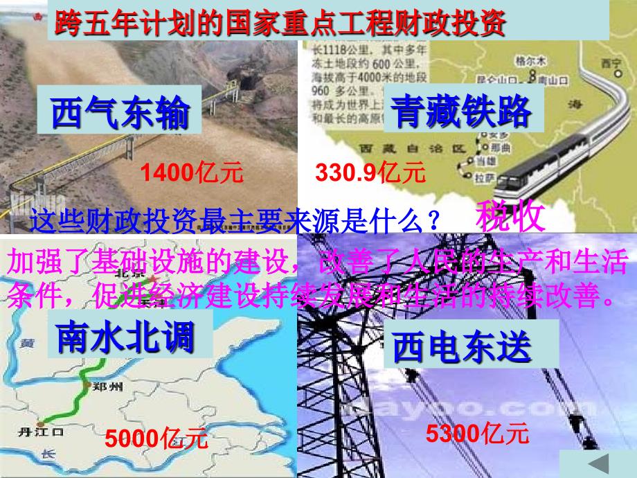 税收的性质作用和依法纳税_第4页