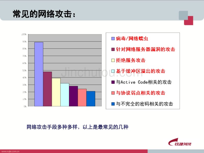 构建安全的计算机网络_第4页