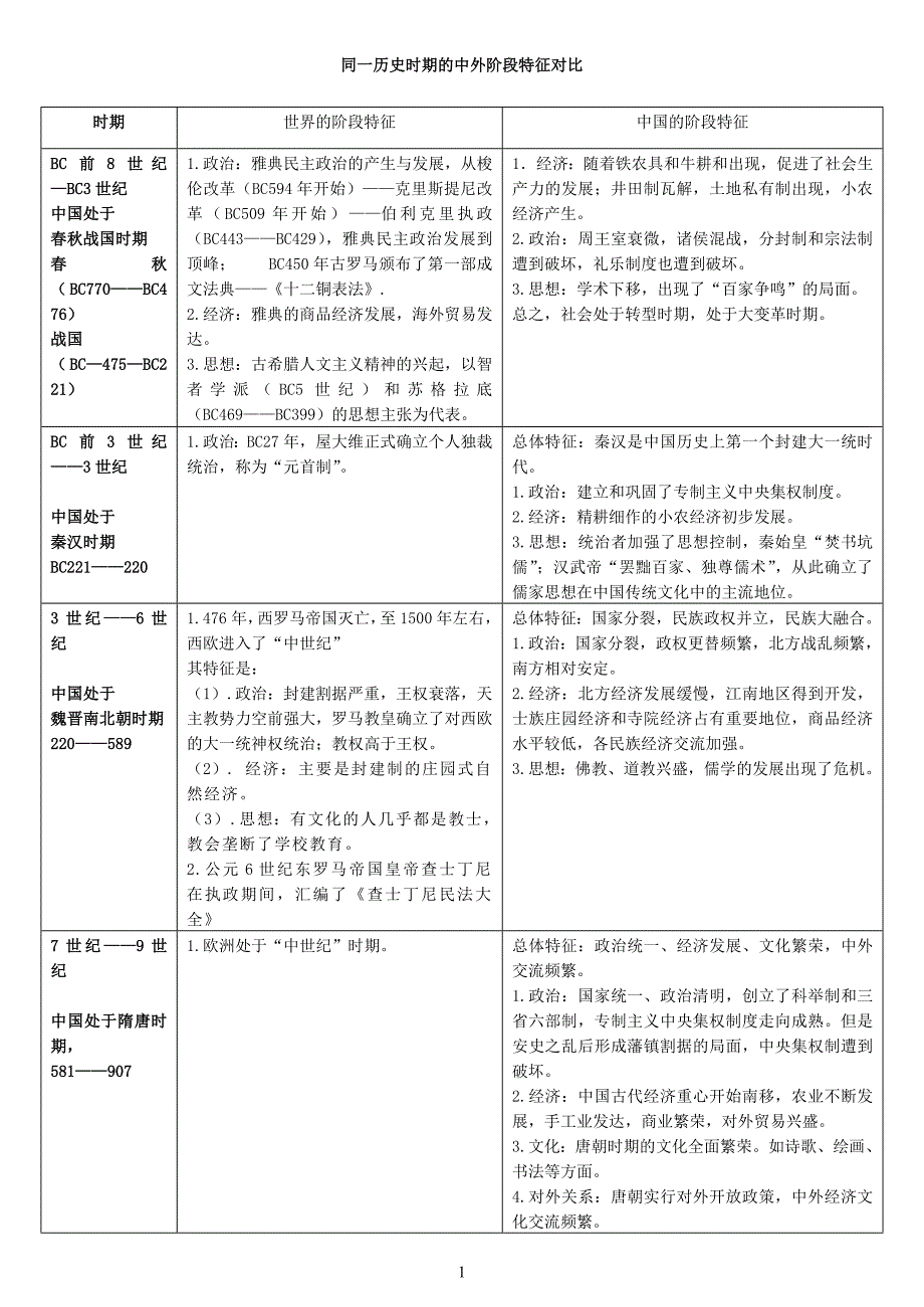 同一历史时期的中外阶段特征对比_第1页