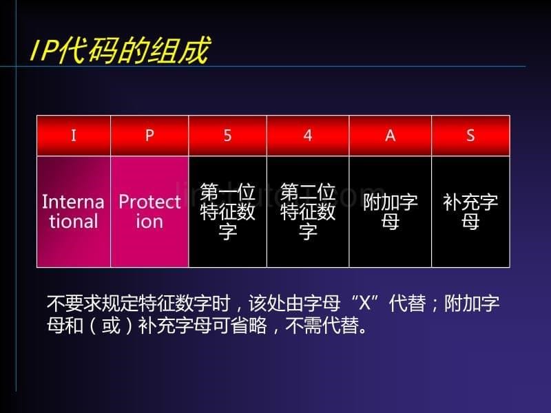 汽车零件防尘、防水知识_第5页