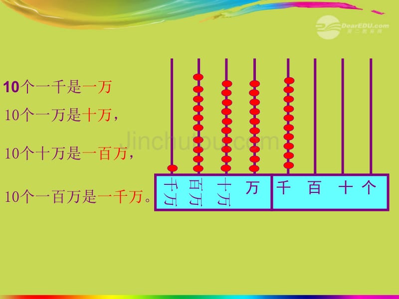 四年级数学上册《认识整万数》课件1 苏教版_第5页