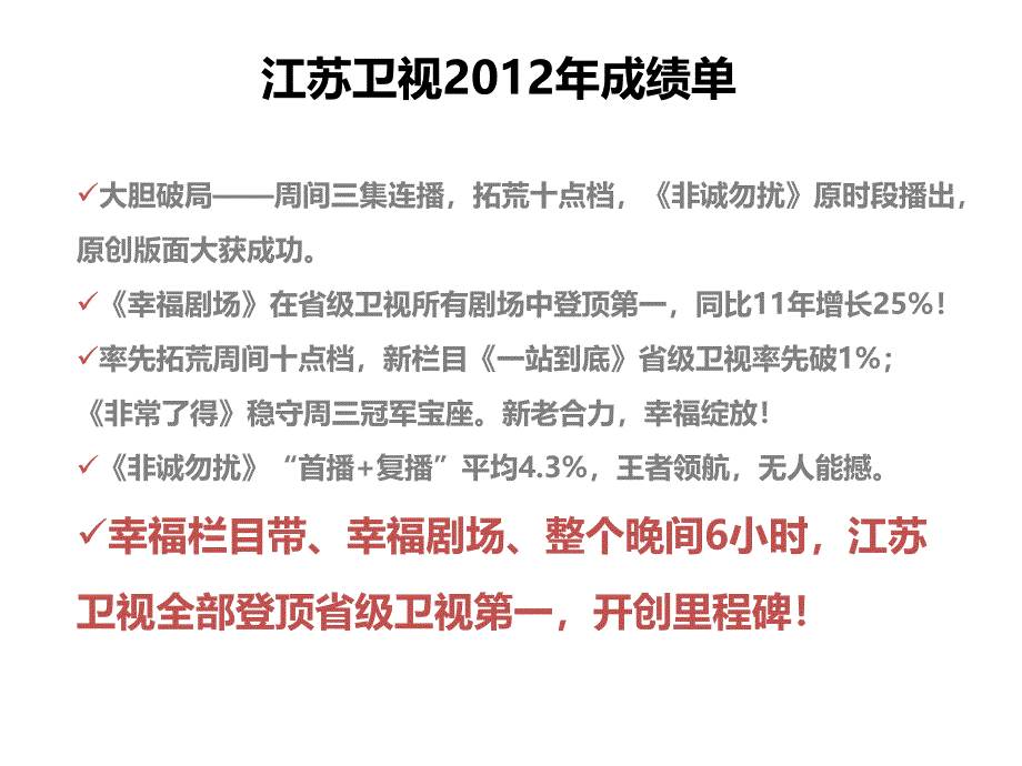 江苏卫视2012年收视盘点_第2页