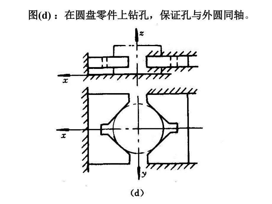 汽车制造工艺总复习2011.11_第5页