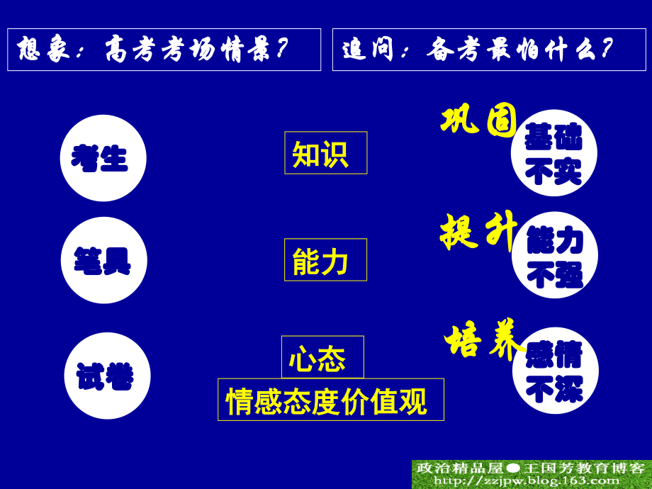 三维目标视野下高考政治复习的要点及对策_王国芳)_第2页