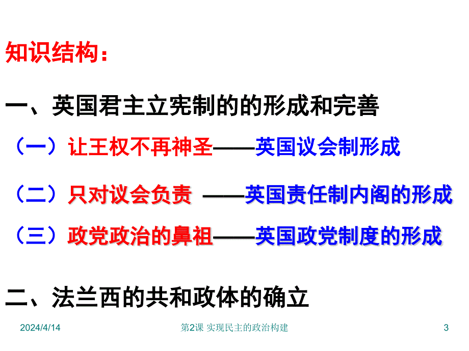 专题2_2：实现民主的政治构建_第3页