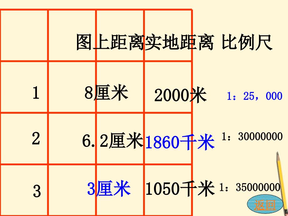 中学七年级地理《我们怎样学地理2》课件_第4页