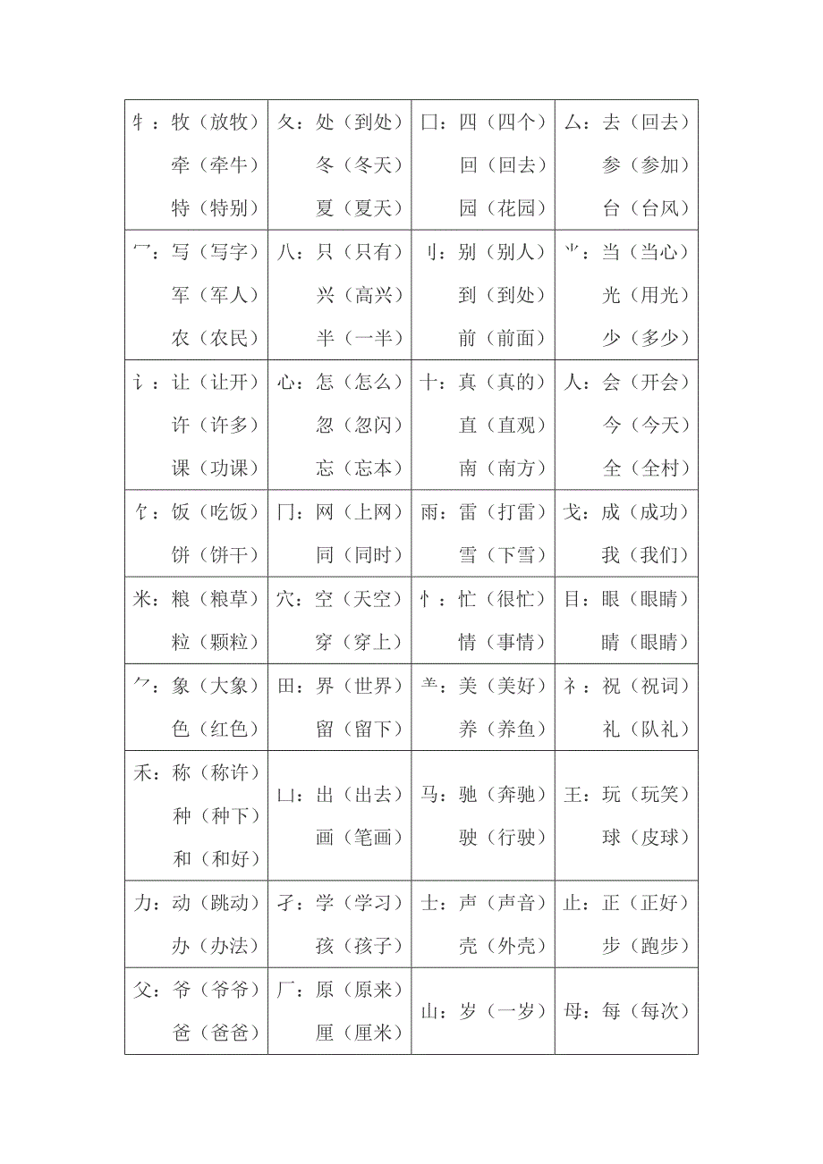 全面(写出带有下列偏旁的字)_第2页