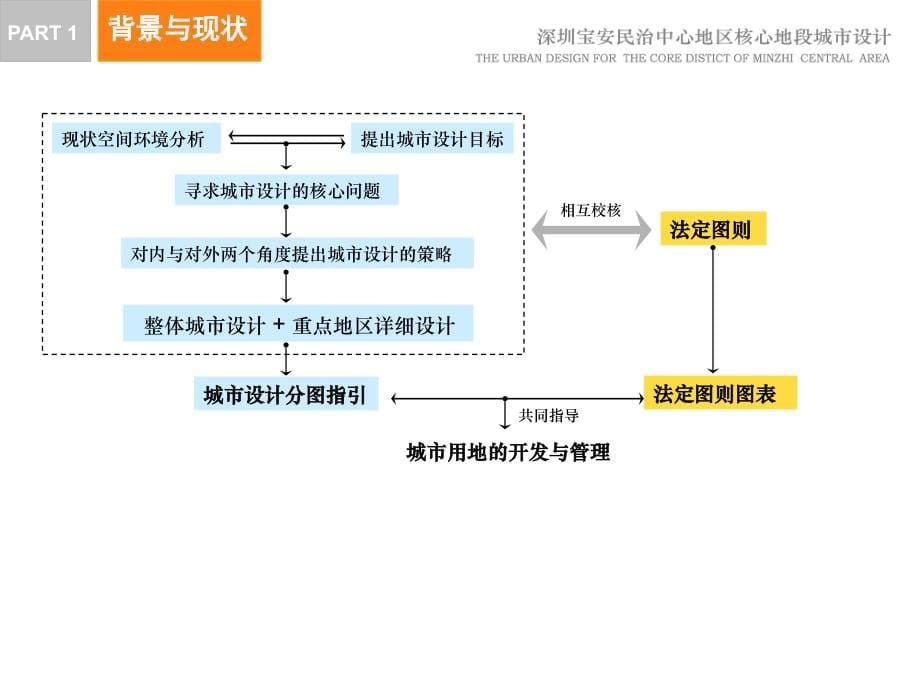 民治中心地区核心地段城市设计_第5页