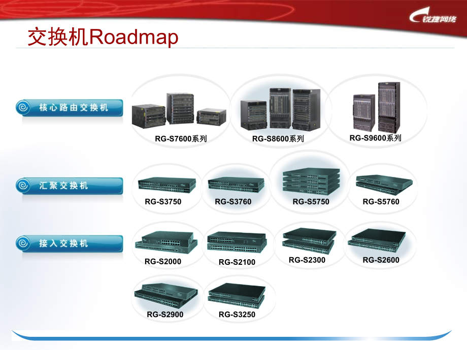 锐捷交换产品线介绍_第4页