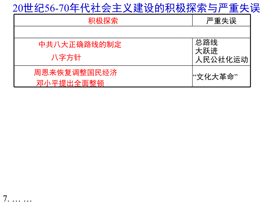 第12课从计划经济到市场经济一轮复习课件_第2页