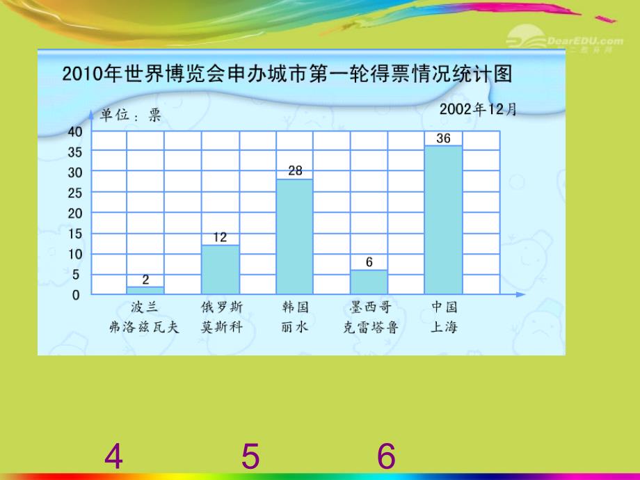 四年级数学上册《条形统计图》课件2 苏教版_第4页