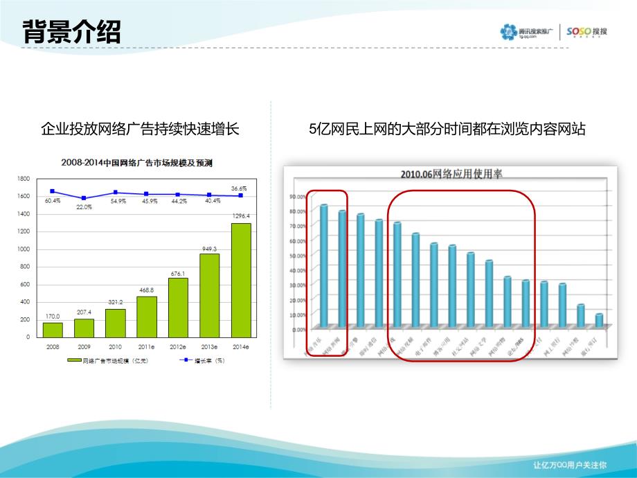 腾讯情境广告产品介绍_第3页