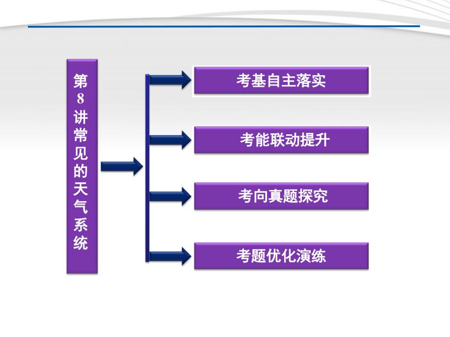 【优化方案】2012年高考地理一轮复习 第二单元第8讲常见的天气系统课件_第2页