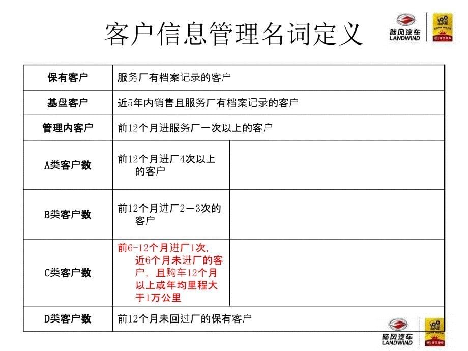 服务促销活动的策划及案例分享_第5页