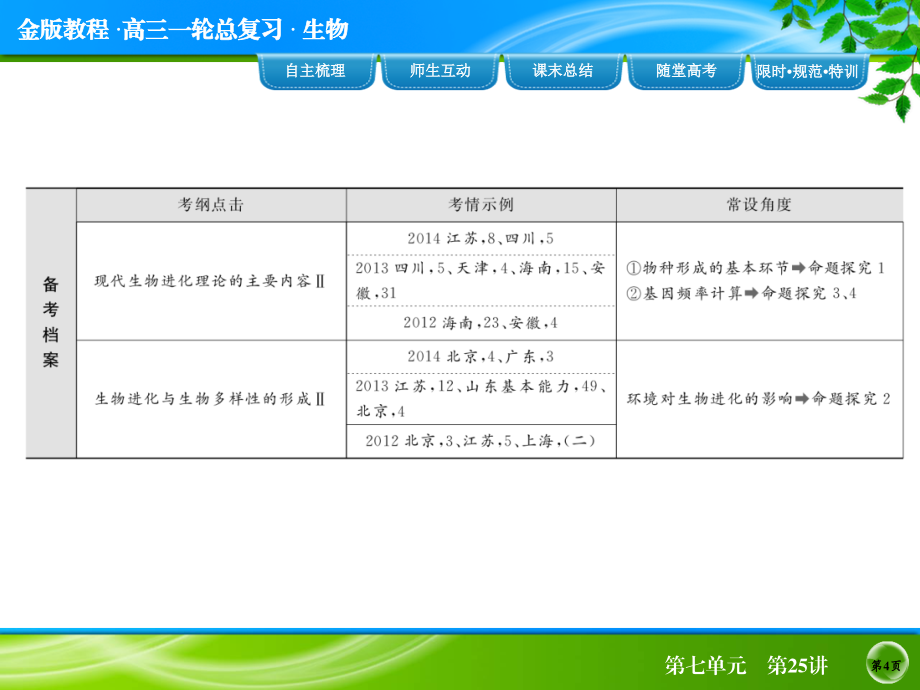 《金版教程》2016届高考生物一轮总复习 7-25课件_第4页