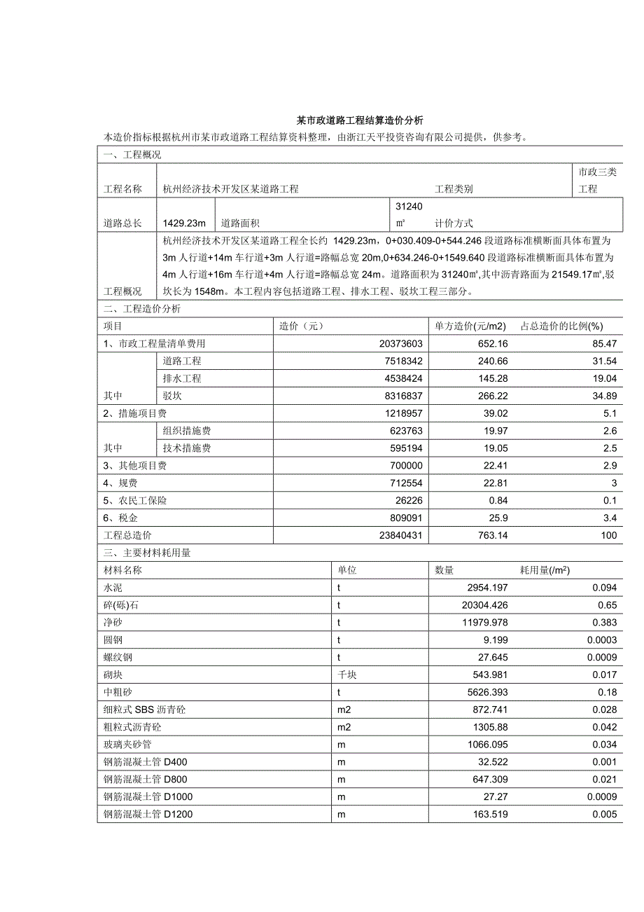 2010年浙江省造价工程单方造价分析_第1页