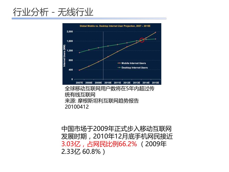 移动互联网电子商务平台项目规划_第3页