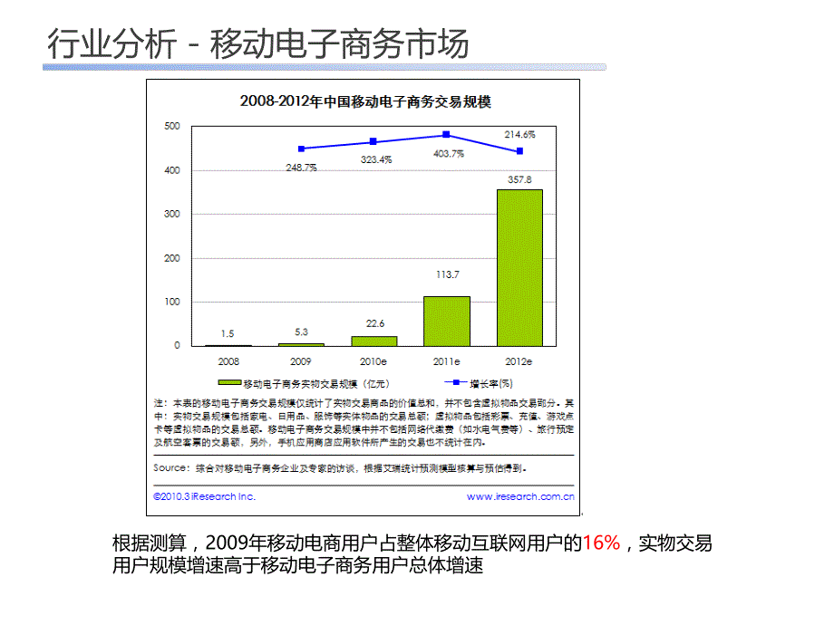 移动互联网电子商务平台项目规划_第4页