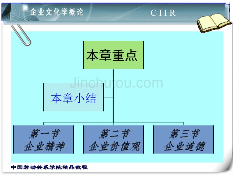 第三章企业文化的基本理论体系_第2页